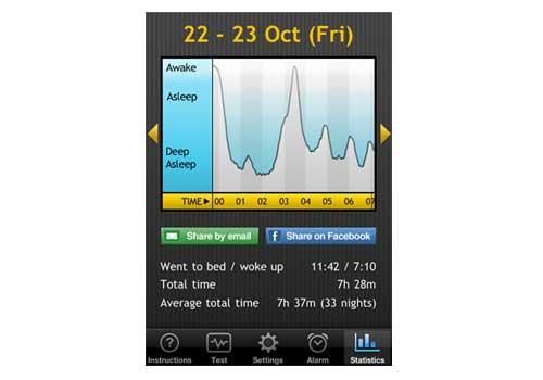 Mga gadget para sa pagtulog - Sleep Cycle Alarm Clock o kung paano bumangon sa kanang bahagi